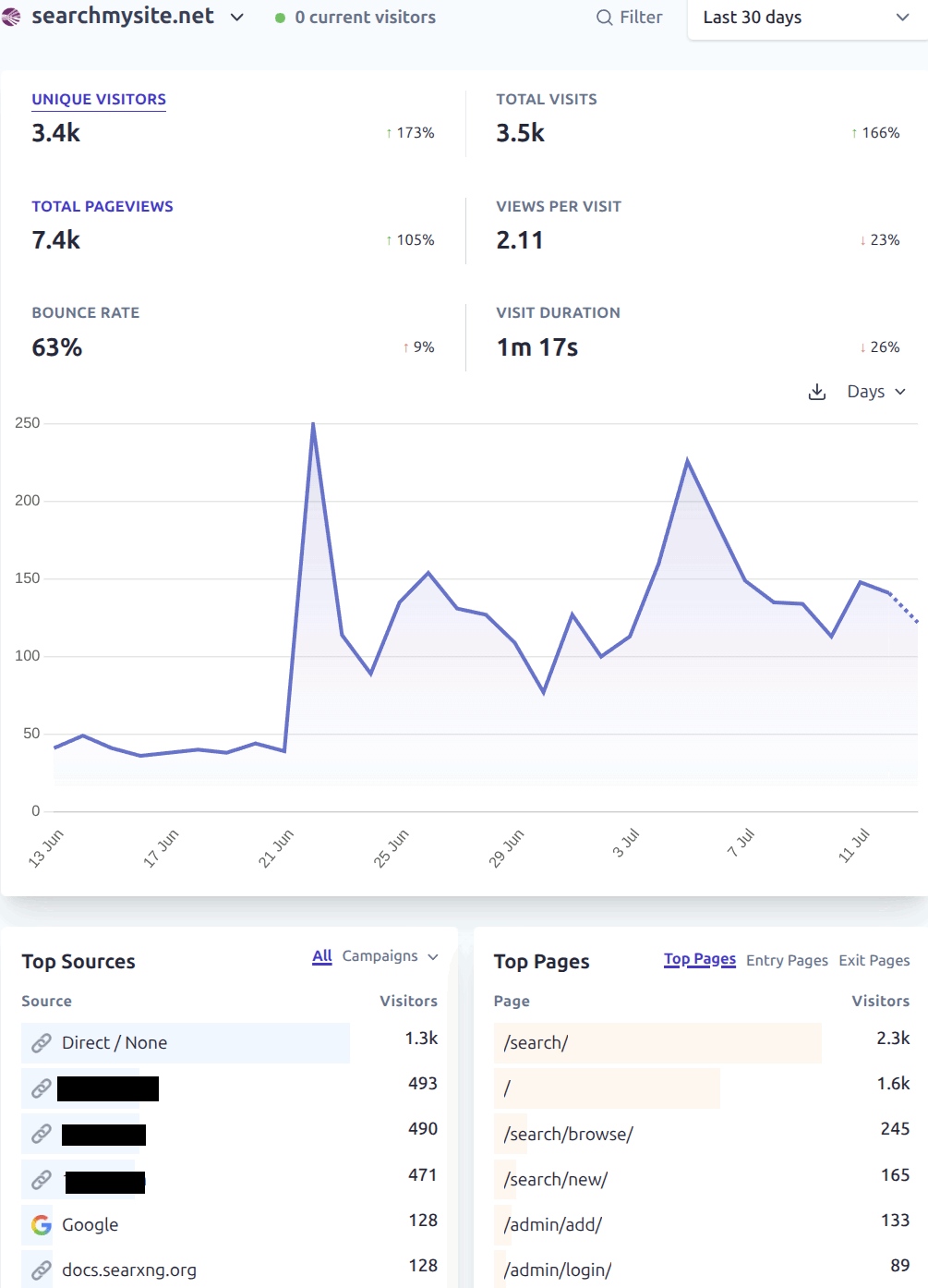 searchmysite.net analytics July 2026