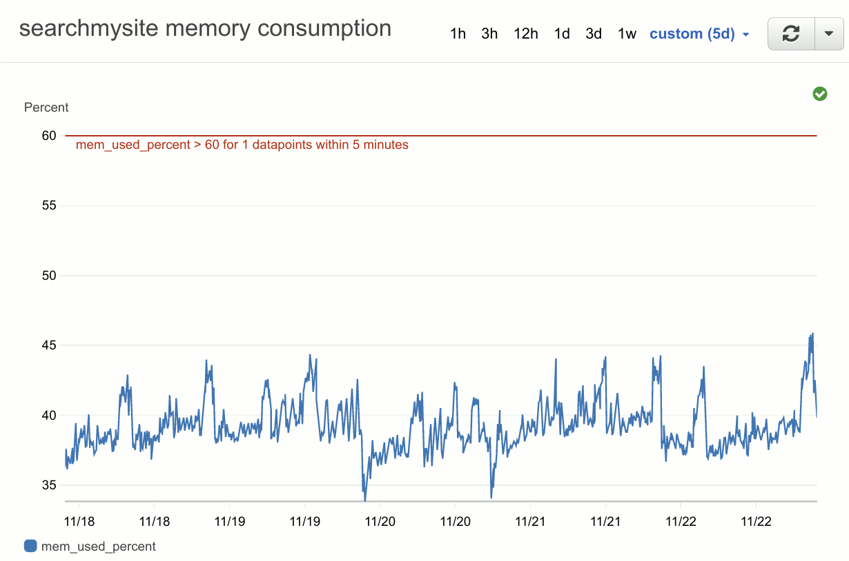 searchmysite.net memory graph