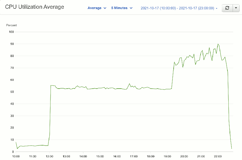 CPU usage during import