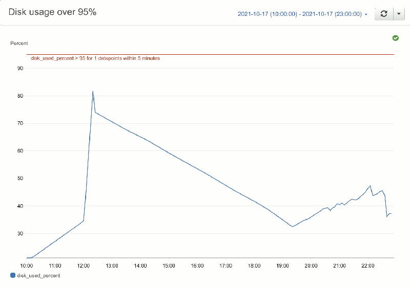 disk usage during import