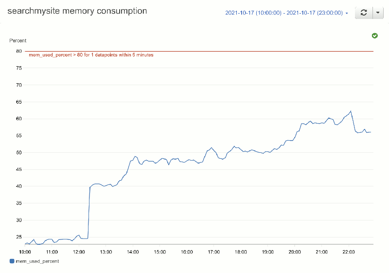 Memory usage during import